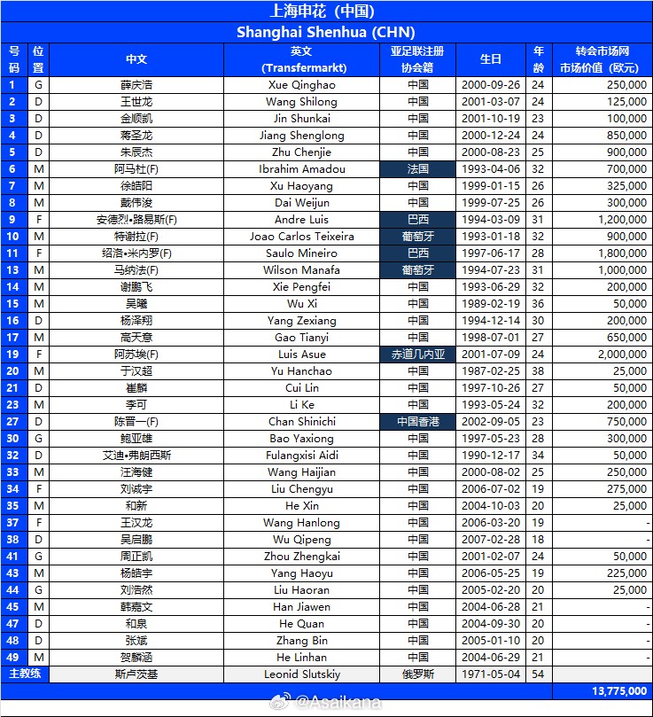 阿马杜, 绍洛, entit 阿马杜, 绍洛, entit