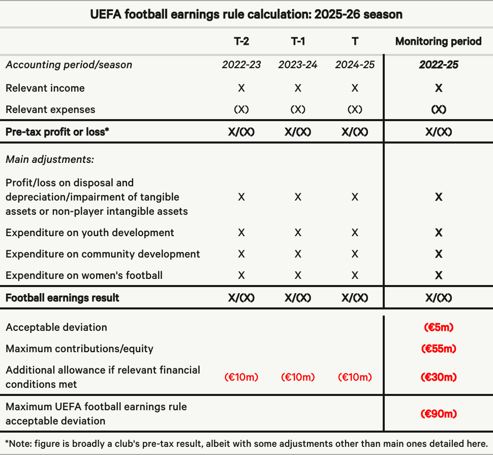 摊销成本占, 可以提高 摊销成本占, 可以提高