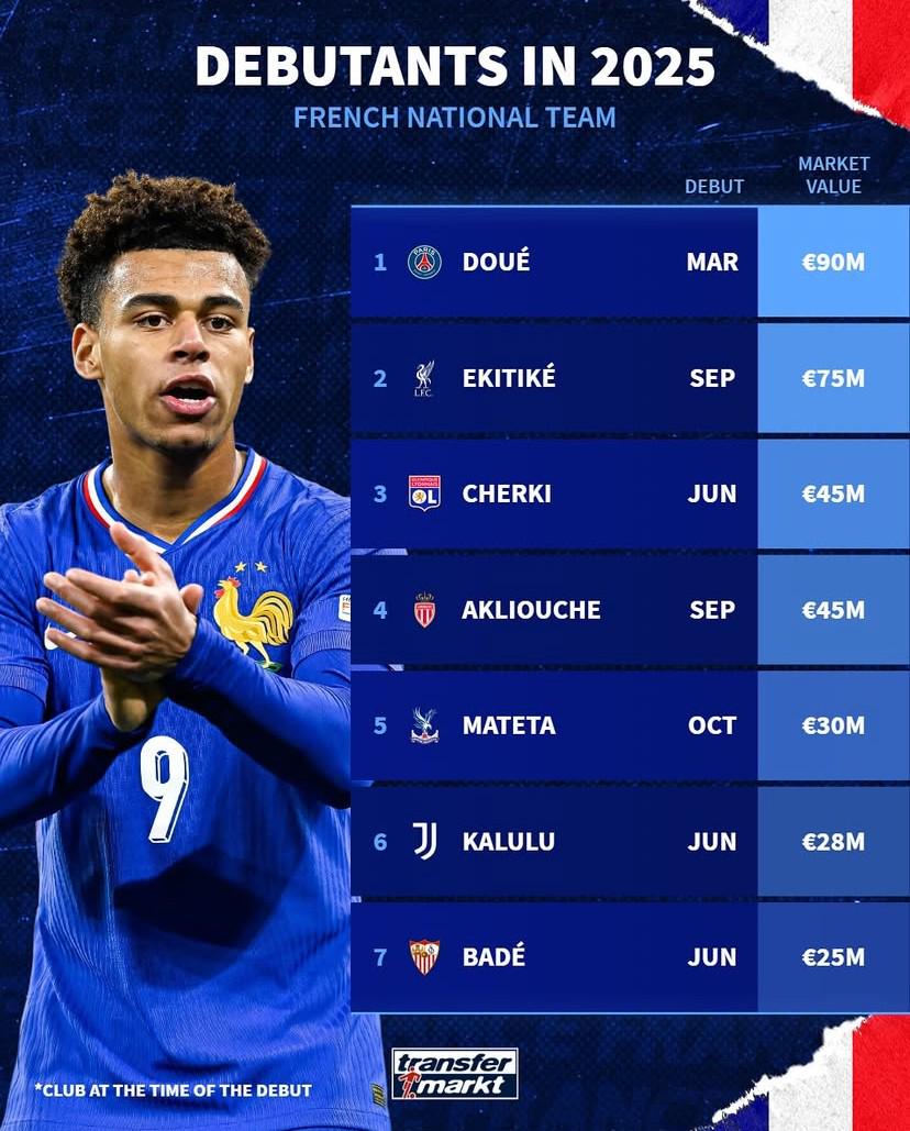 年完成法国, 杜埃 年完成法国, 杜埃