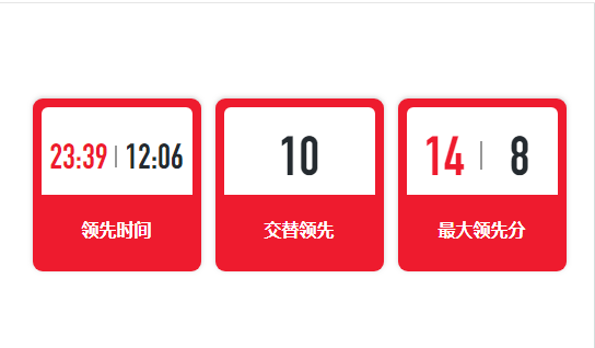 韧性, 在武汉女篮, 尤其是小组 韧性, 在武汉女篮, 尤其是小组